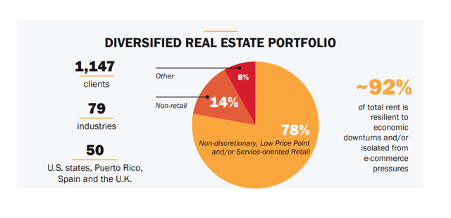 Diversified Real Estate Portfolio