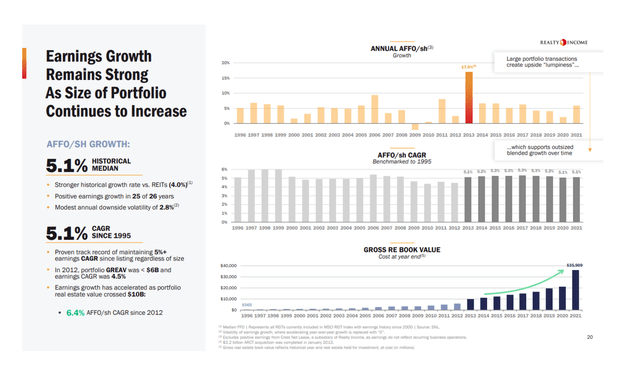 Average AFFO Per Share