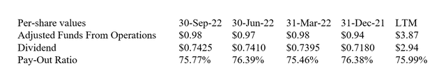 Dividend And Pay-Out Ratio