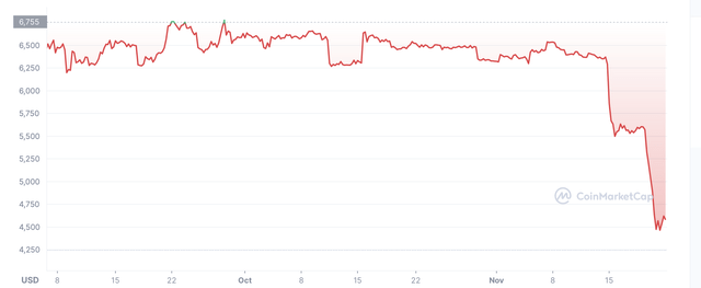 BTC chart price action