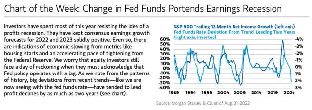 chart of the week: change in fed funds portends earnings recession