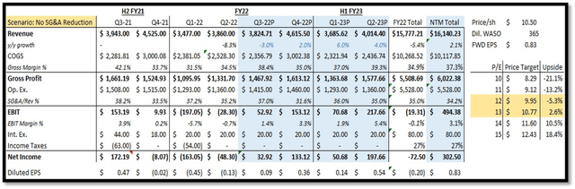 Gap P/E Model