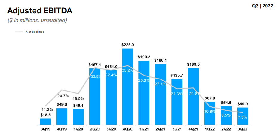 Roblox Corporation 2021 Q3 - Results - Earnings Call Presentation  (NYSE:RBLX)