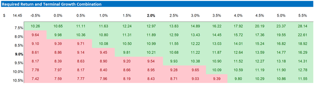 NTDOY valuation sensitivity table
