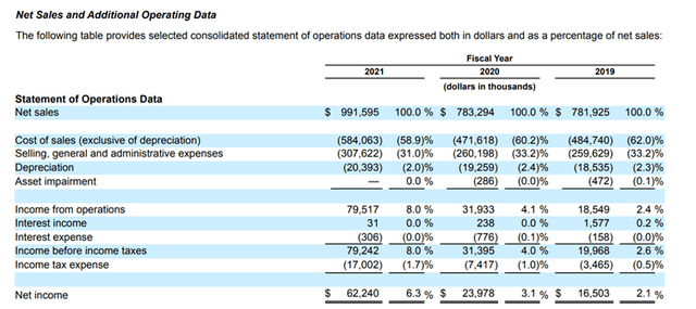 income statement