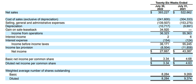 Quarterly income statement