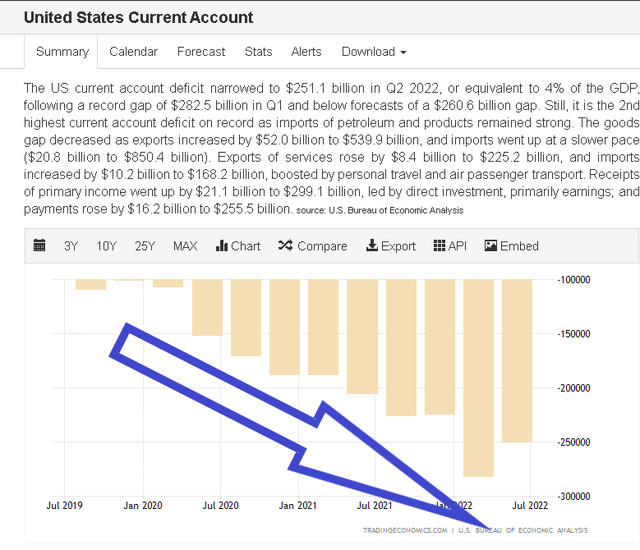 US current account balance
