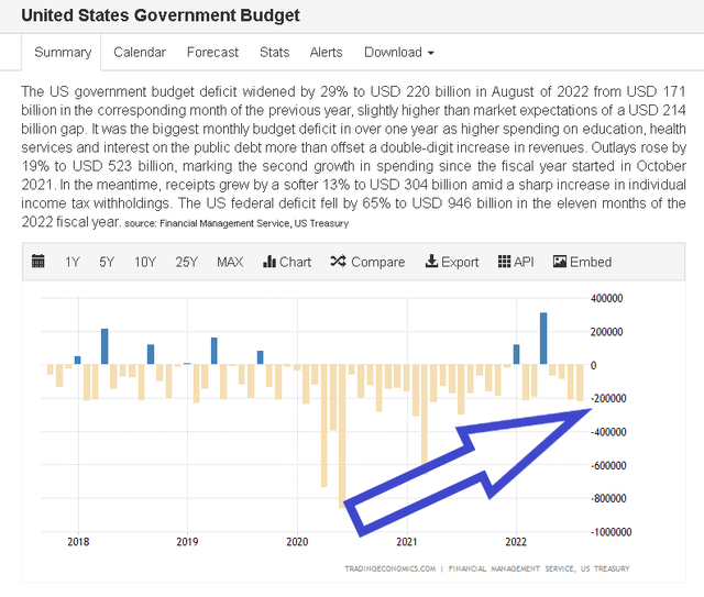 US Federal Budget
