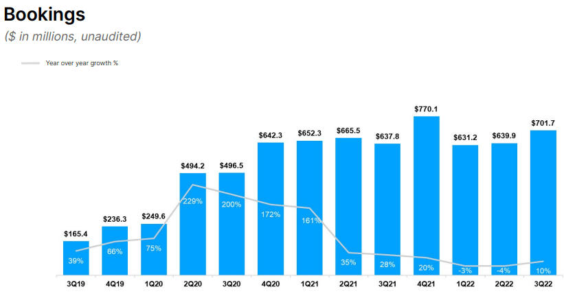 Roblox Corporation 2023 Q3 - Results - Earnings Call Presentation  (NYSE:RBLX)