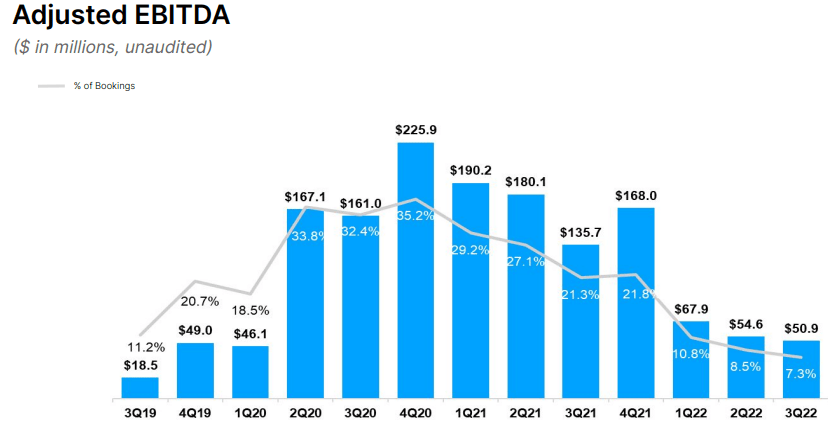 Roblox (RBLX) Q3 earnings 2023