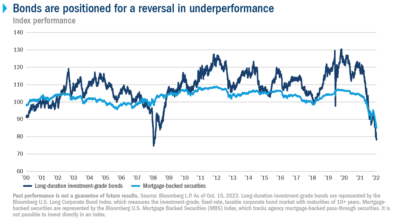 2025 Outlook Bullish On Bonds Seeking Alpha