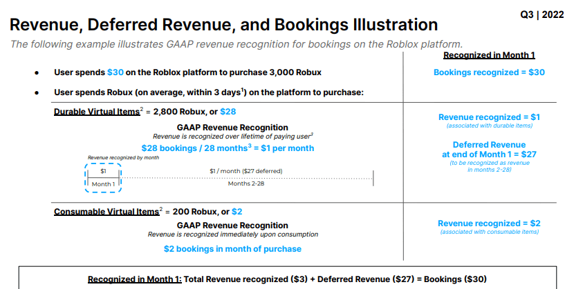 revenue vs bookings