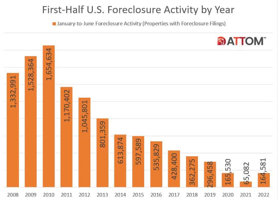 Historical FC Activity - MidYear - Graph