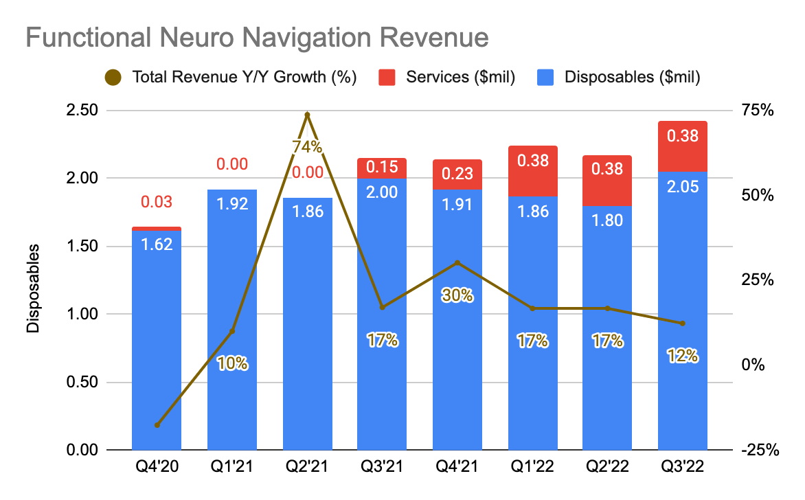ClearPoint Neuro's Functional Neuro Navigation Revenue
