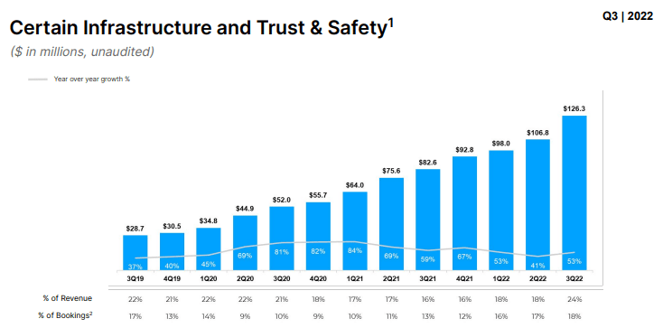 infrastructure, trust & safety