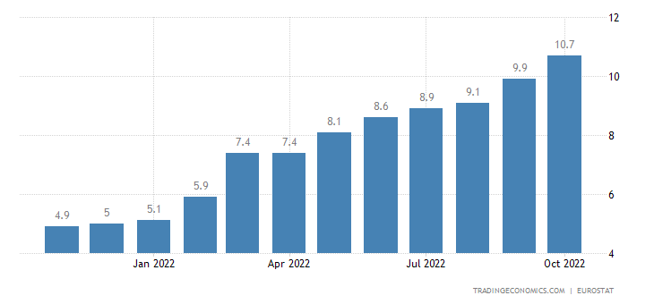 Euro Area Inflation Rate