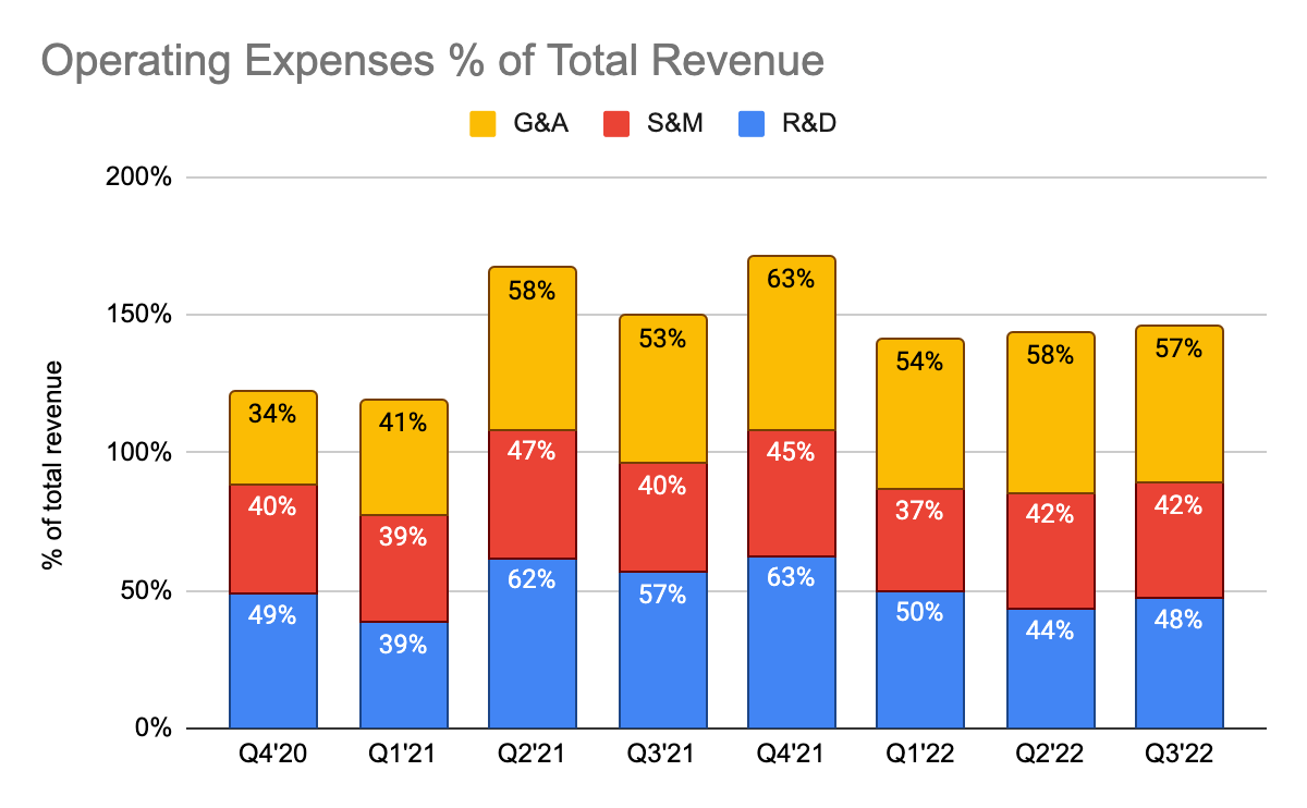 ClearPoint Neuro's Operating Expenses Breakdown