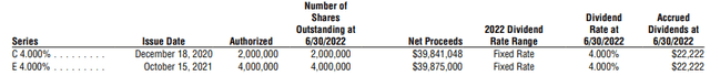 GRX Preferred Leverage