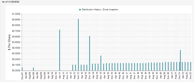 GRX Distribution History