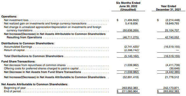 GRX Semi-Annual Report