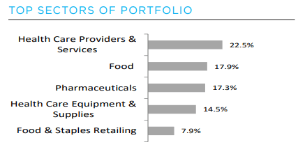 GRX Sector Exposure