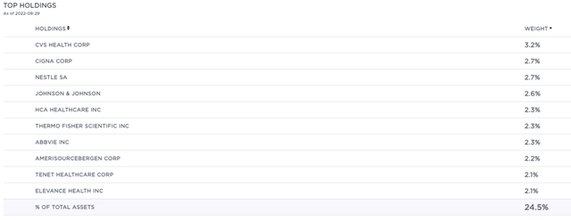 GRX Top Ten Holdings