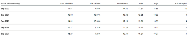 ABC Earnings Estimates