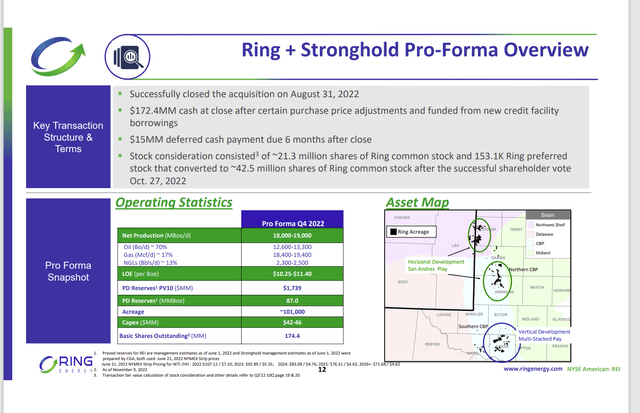 Ring Energy Newly Combined Operations With Stronghold