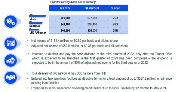 Frontline Q3 2022 Earnings Results