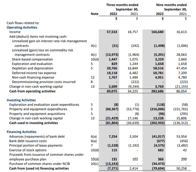 Cash Flow Statement