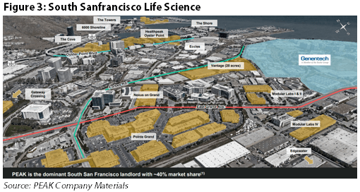 South San Fran Life Science