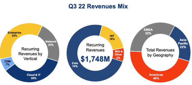 EQIX Investor Presentation