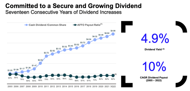 DLR Investor Presentation