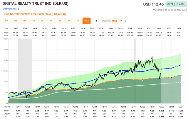 FAST Graphs