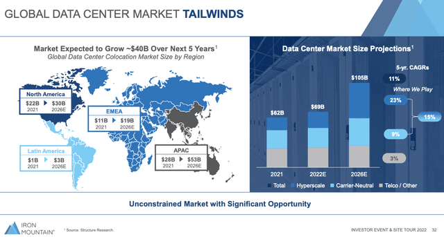 IRM Investor Presentation