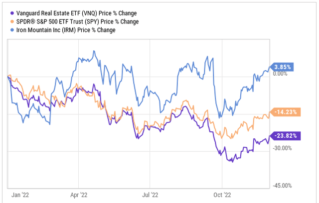 YCharts