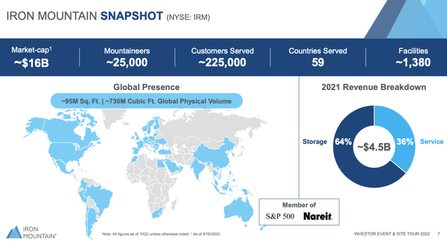 IRM Investor Presentation