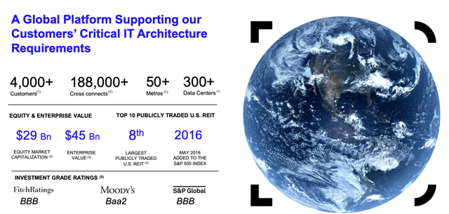 DLR Investor Presentation