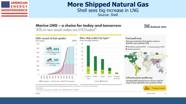 LNG fuelled ships