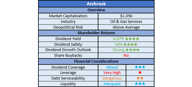 Archrock Rating