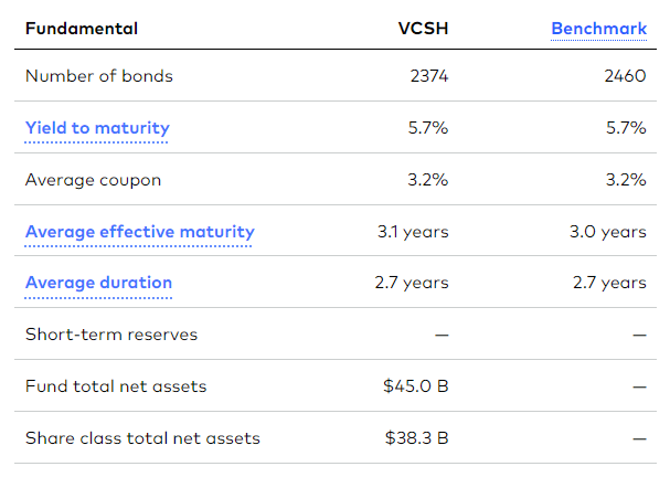 VCSH