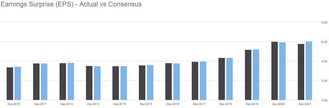 Comparison of Merck's [MRK] actual earnings with consensus estimates
