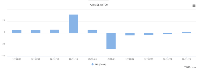 Atos EPS forecast