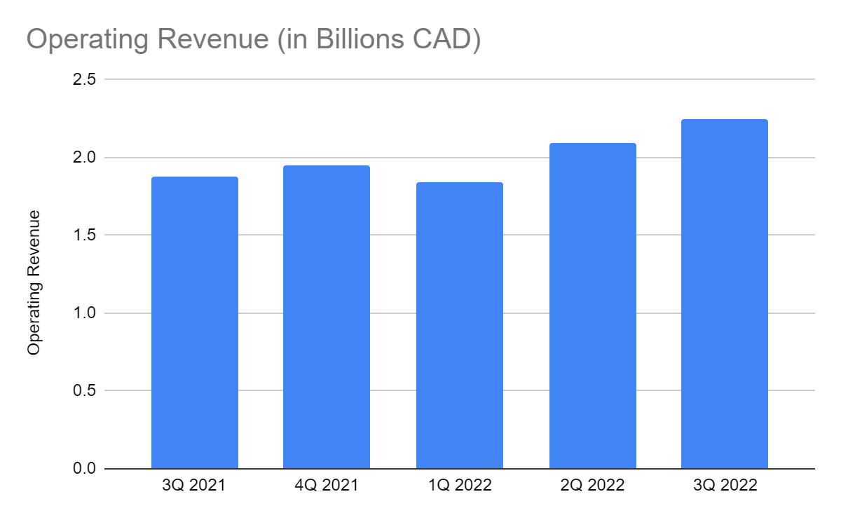 Starburns Industries's Competitors, Revenue, Number of Employees