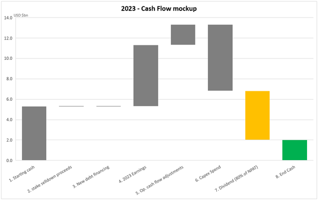 2023 cash flow model 1
