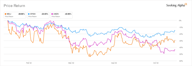 MELI 5Y Stock Price