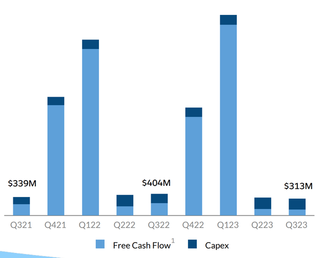 Cash Flow