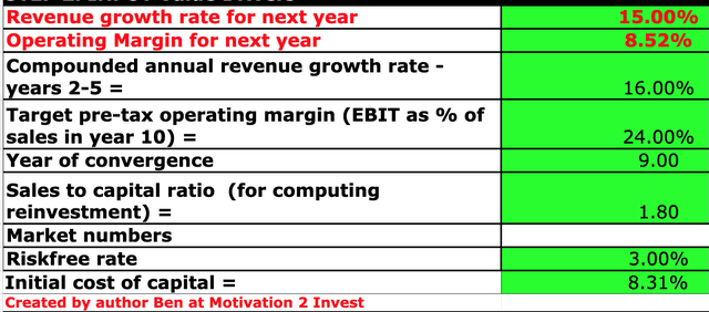 Salesforce stock valuation 1