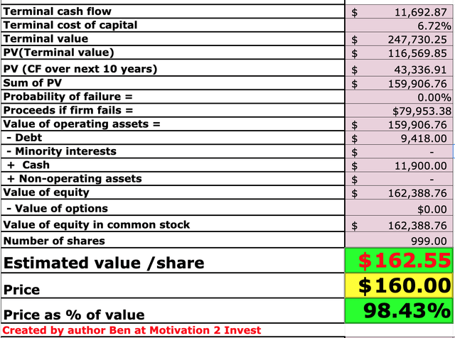 Salesforce stock valuation 2