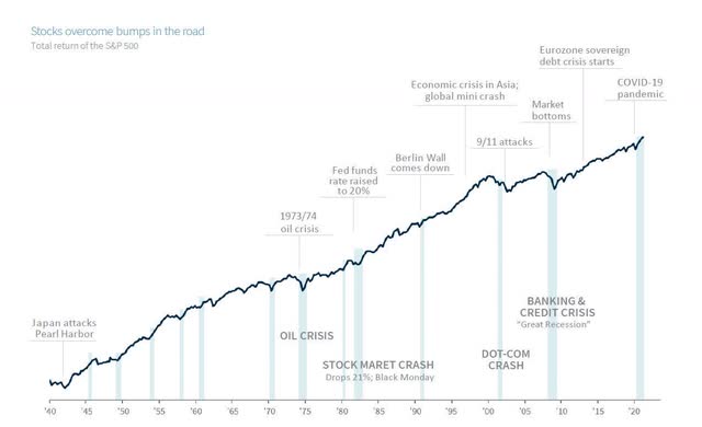 S&P stock index returns from 1940 - 2021